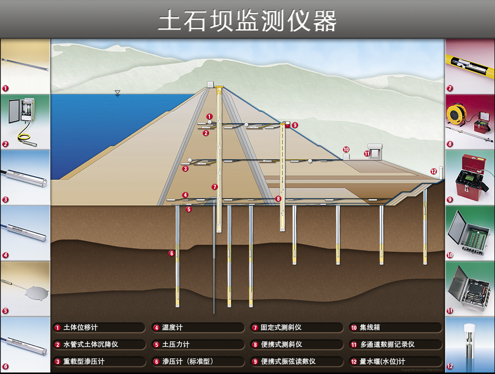 水電站【素材】土石壩監(jiān)測(cè)（中）.png